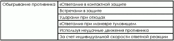 644 Изучение стилей ведения боя СС3 Далее следует этап ознакомления со - фото 161