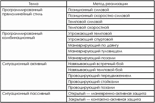 Таким образом на этапе спортивного совершенствования в тхэквондо наиболее - фото 162