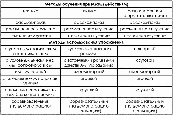 Упражнения как средство обеспечивают прочное усвоение приемов боя - фото 164
