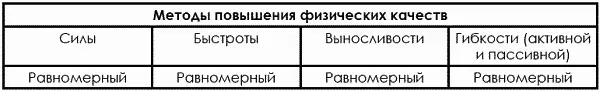 Таблица 724 Методы используемые в упражнениях на развитие ситуативной - фото 166