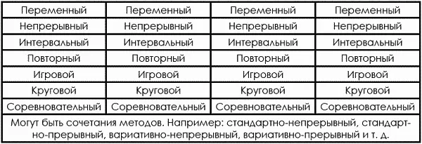 Таблица 724 Методы используемые в упражнениях на развитие ситуативной - фото 167
