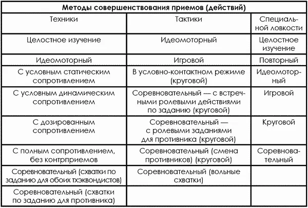 Средства обучения При решении педагогических задач в обучении большое значение - фото 169