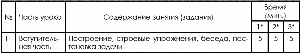 Методические замечания Сколько бы ни говорили об индивидуализации обучения и - фото 172
