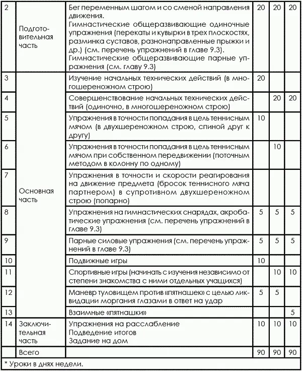 Методические замечания Сколько бы ни говорили об индивидуализации обучения и - фото 173