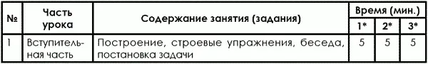 На данном и последующем подэтапах учащимся приходится изучать технические - фото 174
