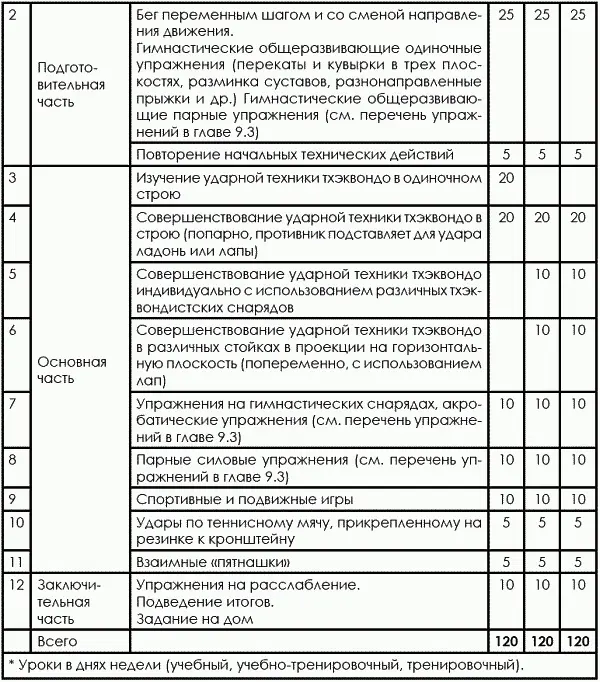 На данном и последующем подэтапах учащимся приходится изучать технические - фото 175