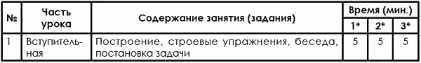В процессе обучения использованию техники в бою близком к реальному тренеру - фото 178