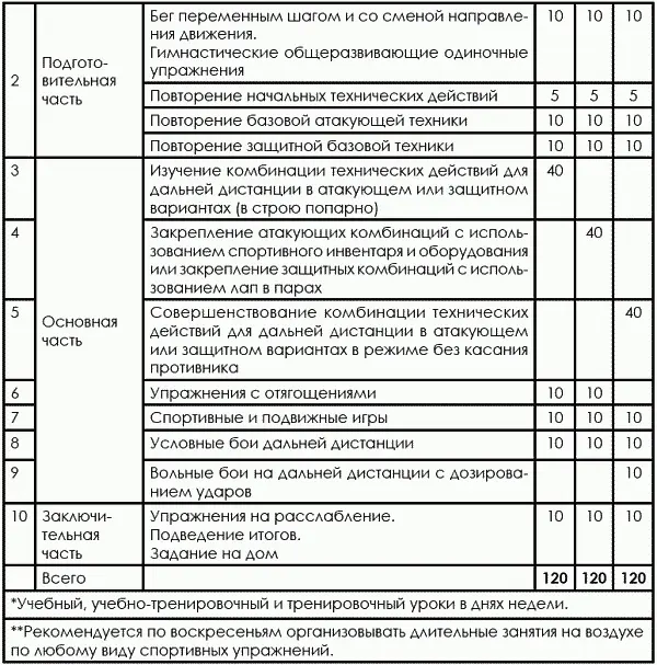 В процессе обучения использованию техники в бою близком к реальному тренеру - фото 179