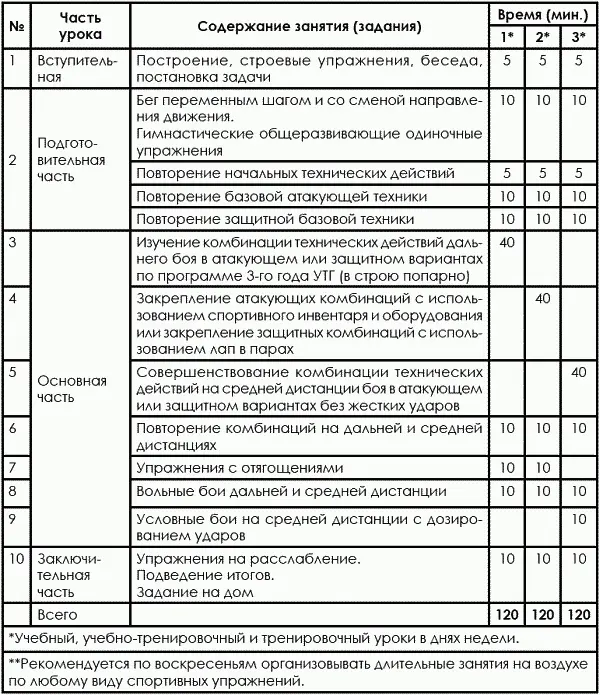 Учебнотренировочный этап УТГ4 На 4м году учебнотренировочного этапа - фото 182