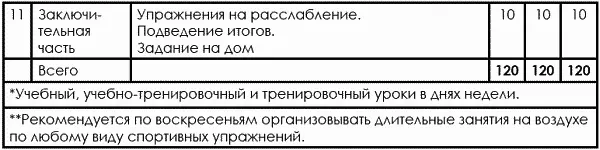 Наконец тренеру надо всегда помнить что чем больше в процессе обучения и - фото 184