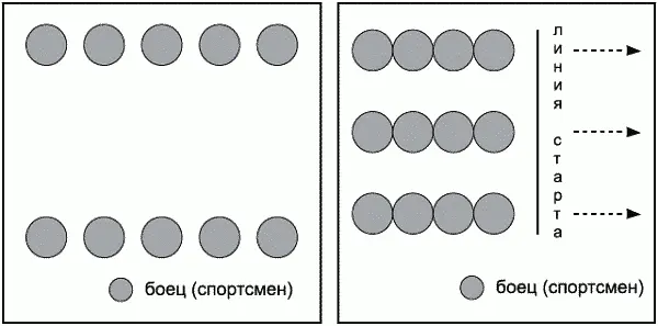 На мотивацию бойца оказывает влияние окружающая обстановка Преподавателю - фото 190