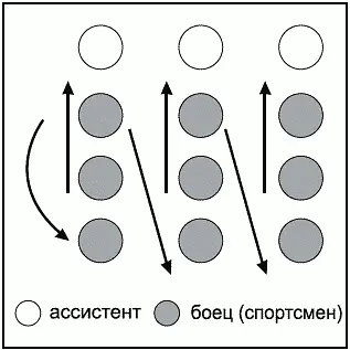 На мотивацию бойца оказывает влияние окружающая обстановка Преподавателю - фото 191