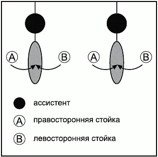 Основным предметом оказывающим помощь во время тренировки ударов ногами - фото 193
