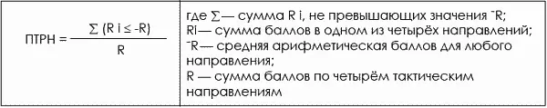 Показатель эффективности маневренной защиты ПЭМЗ число удачных защитных - фото 413