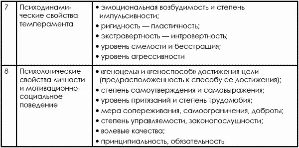 Непосредственно физические кондиционные качества развиваются параллельно с - фото 419