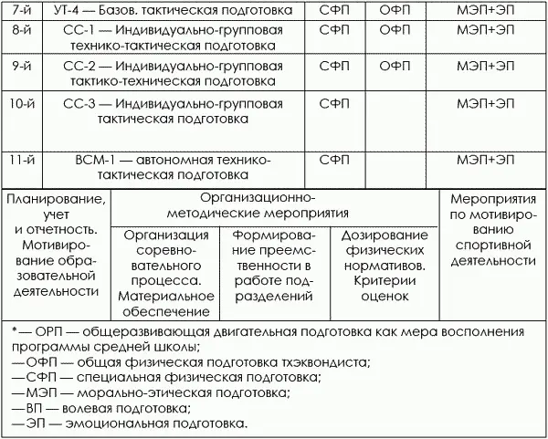 92 Общие физические качества как фактор обеспечивающий реализацию - фото 421