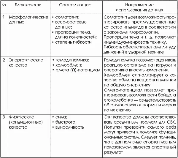 Сенситивность развития чисто физических кондиционных и управленческих - фото 422