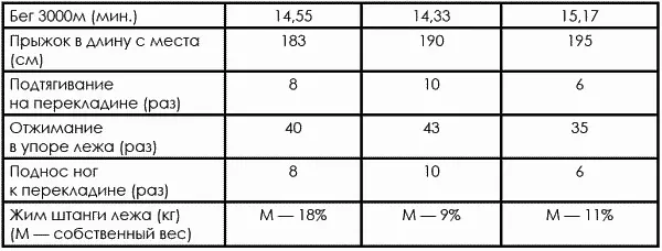 Таблица 1012 Примерные нормативные требования для зачисления на - фото 479