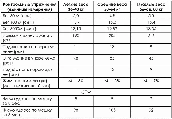 Таблица 1014 Примерные нормативные требования для зачисления в группы - фото 481