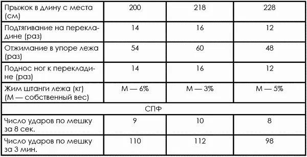 Кроме вышеперечисленных чисто кондиционных упражнений для использования на - фото 483