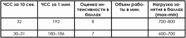 Тренер дав например 10минутное задание после его выполнения дает команду - фото 486