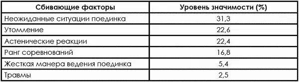 В данном случае 774 всех сбивающих факторов так или иначе имеют - фото 488