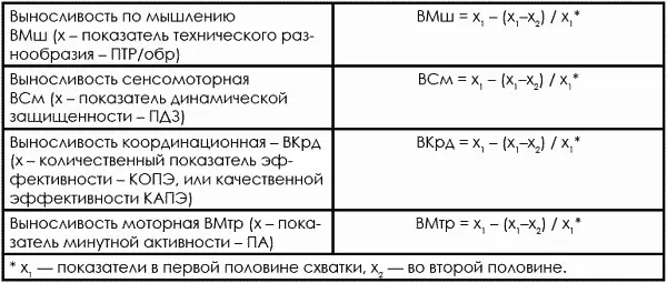 Таким образом если утомление начинается с коры головного мозга специальная - фото 489