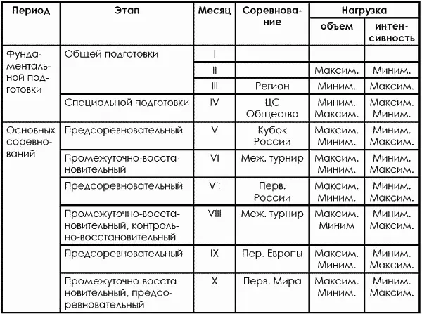 Далее последовали еще большие старания что привело к появлению таких понятий - фото 491