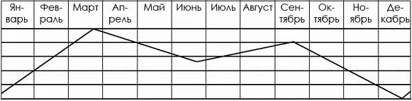 Рис 1111 Кривая планетарной биологической активности для северного - фото 493