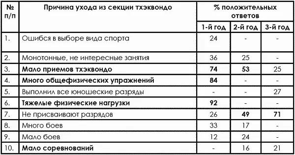 В создавшихся условиях особенно необходимо соблюдать принцип не мешайте - фото 495