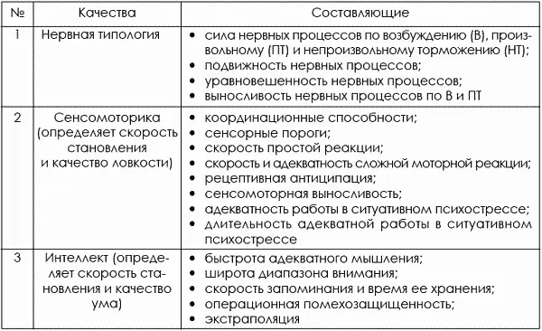 Учет влияния перечисленных индивидуальных качеств на эффективность обучения и - фото 497