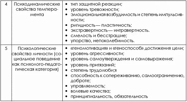 Учет влияния перечисленных индивидуальных качеств на эффективность обучения и - фото 498