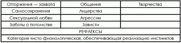Среди биологов и психологов есть мнение о том что такие качества как - фото 500