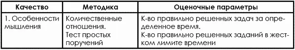 Однако перечисленные выше методы не удобны для тренера в связи с их - фото 501