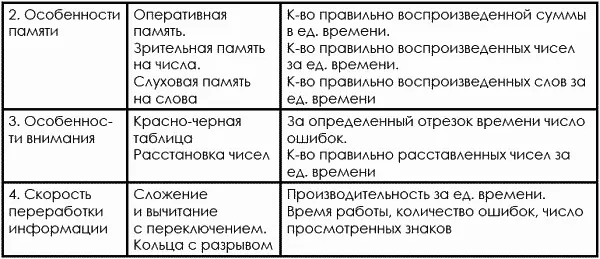 Однако перечисленные выше методы не удобны для тренера в связи с их - фото 502
