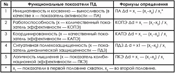 Такой же принцип используется и для определения социальнопсихологического - фото 503