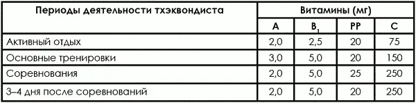 Удовлетворять потребность в витаминах надо в первую очередь за счет натуральных - фото 505