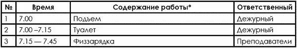 172 Организация учебнотренировочных сборов Аналогичной по составу - фото 509