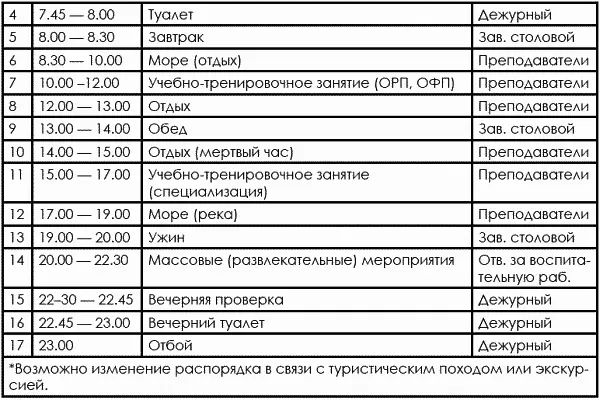 172 Организация учебнотренировочных сборов Аналогичной по составу - фото 510