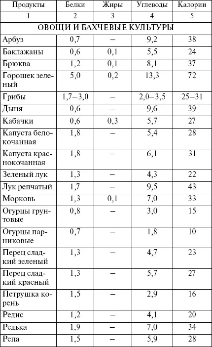 Целлюлит Не проблема - фото 1