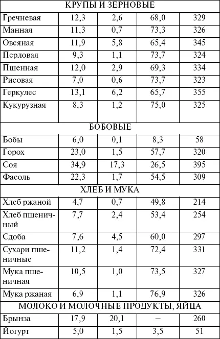 Целлюлит Не проблема - фото 3