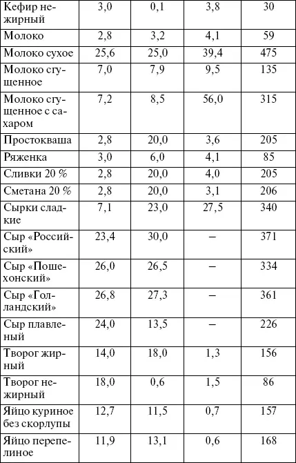 Целлюлит Не проблема - фото 4