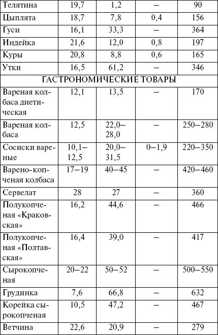 Целлюлит Не проблема - фото 6
