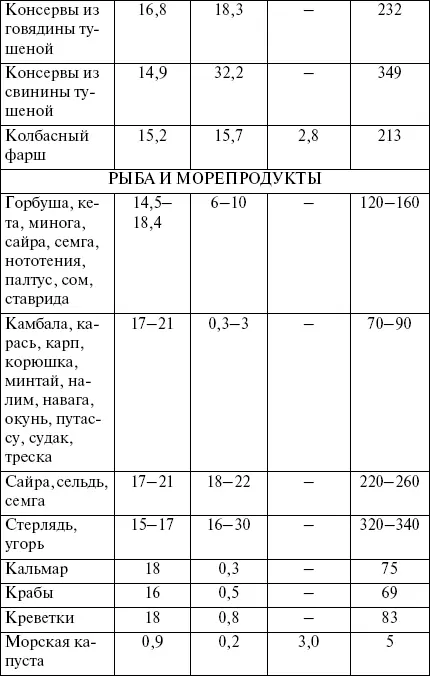 Полезные продукты - фото 7