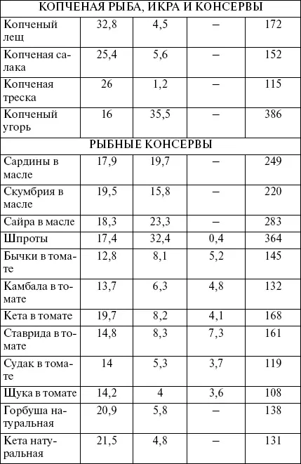 Полезные продукты Несмотря на обилие полуфабрика - фото 8