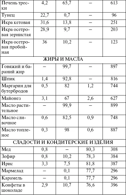 Полезные продукты Несмотря на обилие полуфабрикатов на прилавках магазинов не - фото 9