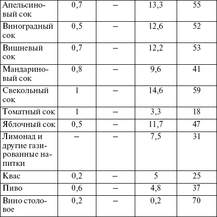Полезные продукты Несмотря на обилие полуфабрикатов на прилавках магазинов не - фото 11