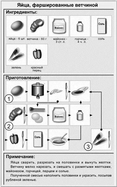 ФАРШИРОВАННЫЕ ЯЙЦА С МАЙОНЕЗЕМ И ГОРЧИЦЕЙ 4 порции по 3 фаршированные половинки - фото 2