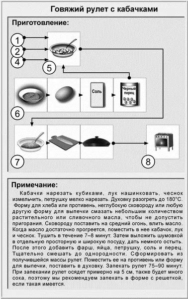 Котлеты с тушеными овощами 3 порции Ингредиенты 450 г говяжьего фарша 225 г - фото 19