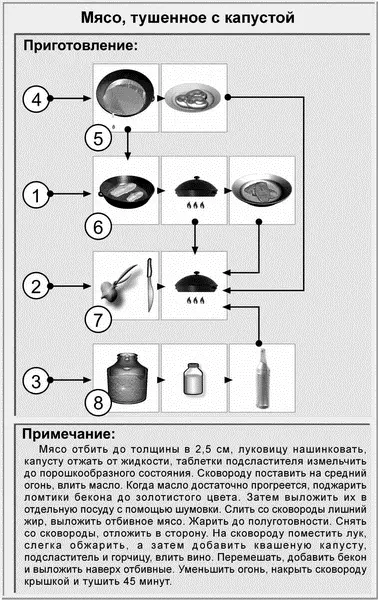 Свиные отбивные с яблочным уксусом 2 порции Ингредиенты 2 свиные отбивные - фото 21